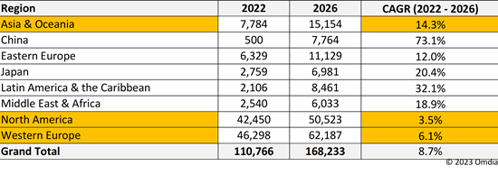 Table 1 Estimated Highbrightness LCD public display shipments 2022 2026